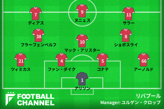 リバプール、マンチェスター・シティ戦の予想フォーメーション