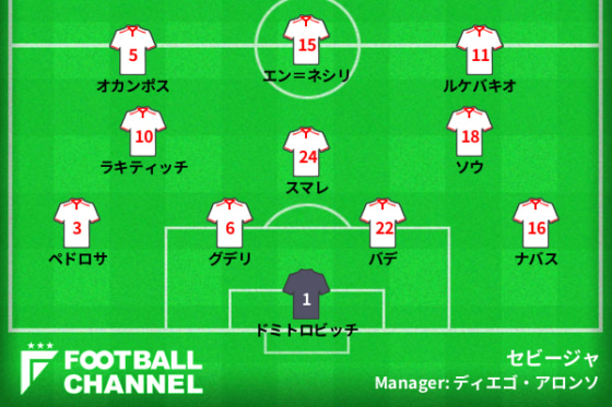 セビージャ、アーセナル戦の予想フォーメーション