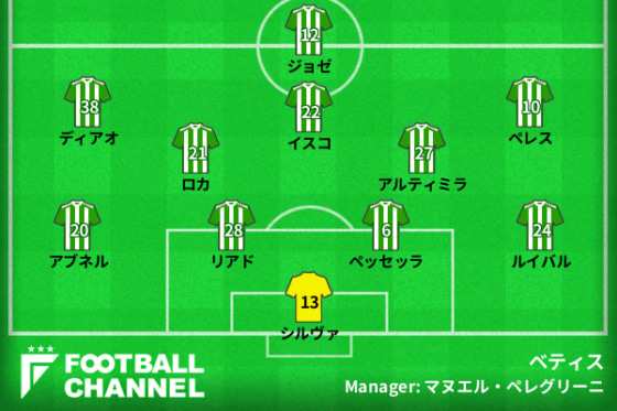 ベティスの予想スタメn