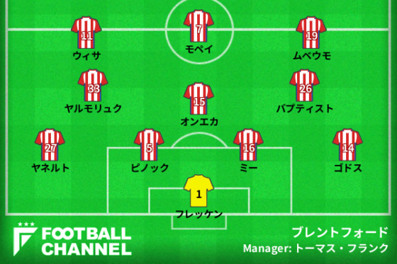 ブレントフォードの予想スタメン