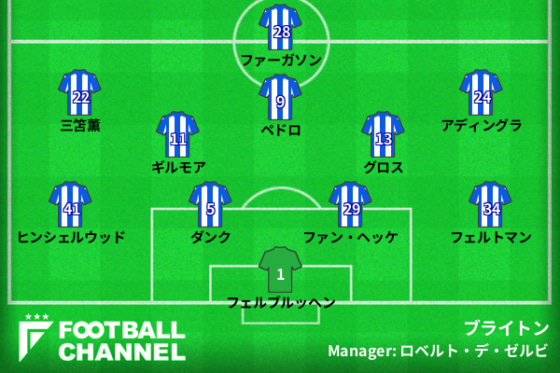 ブライトンの予想スタメン