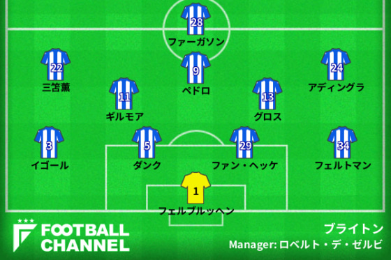 ブライトンの予想スタメン