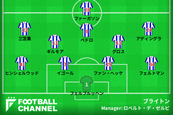 ブライトンの予想スタメン