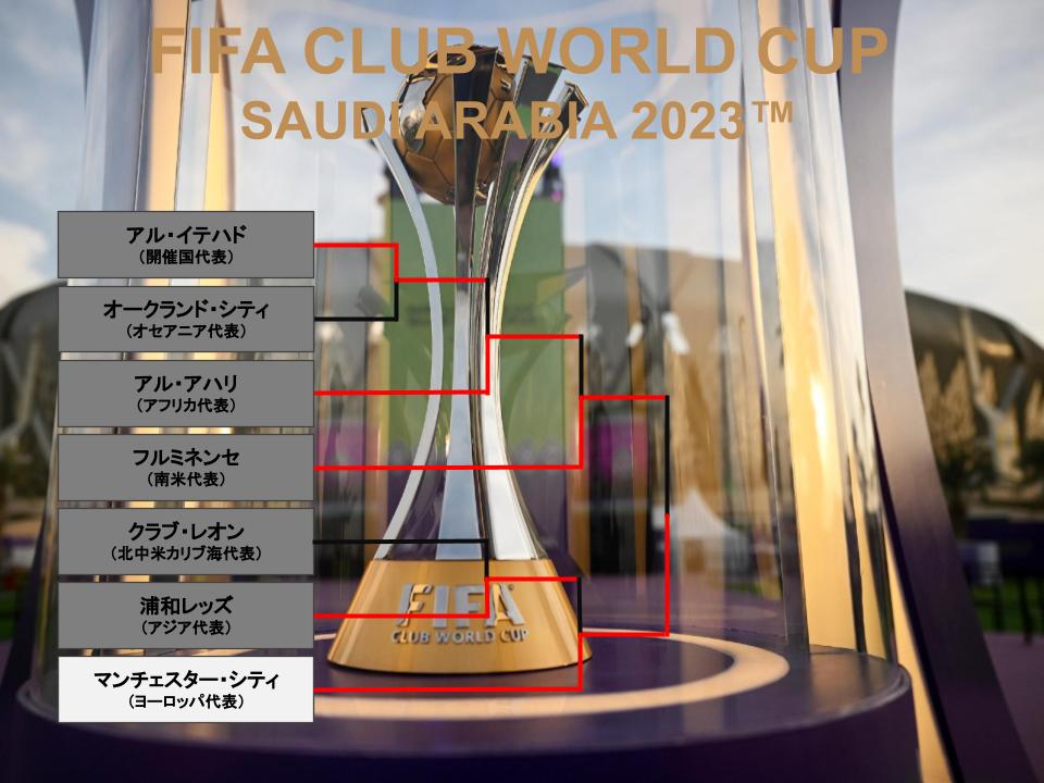 クラブW杯トーナメント表