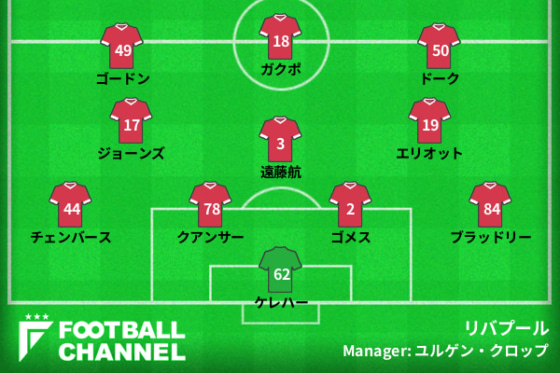 リバプールの予想スタメン