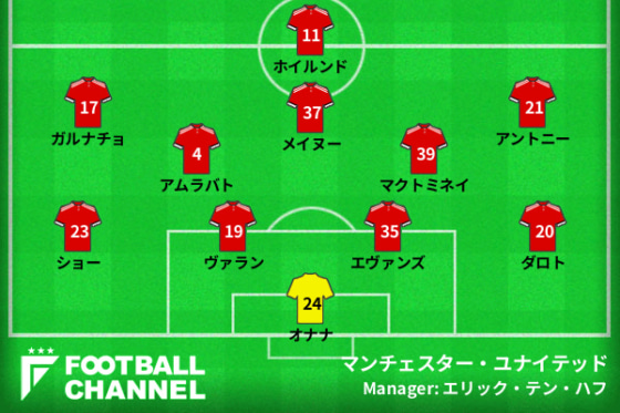マンチェスター・ユナイテッドの予想スタメン
