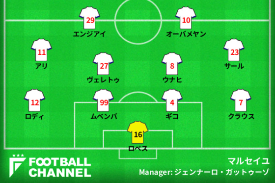 マルセイユの予想スタメン