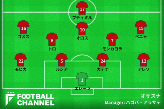 オサスナの予想スタメン