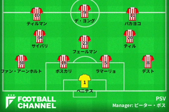 PSVの予想スタメン