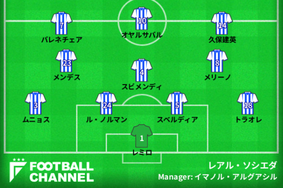 ソシエダの予想スタメン