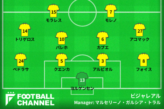 ビジャレアルの予想スタメン