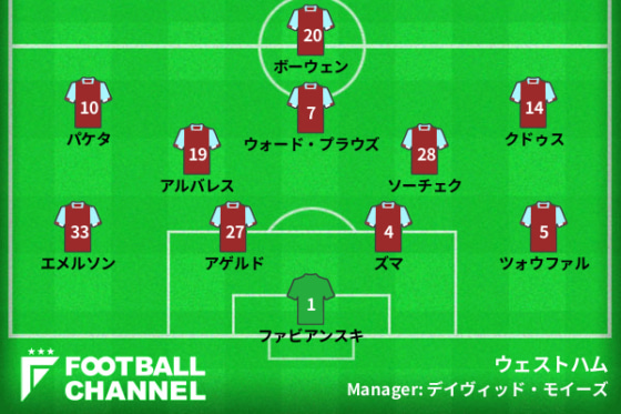 ウェストハムの予想スタメn
