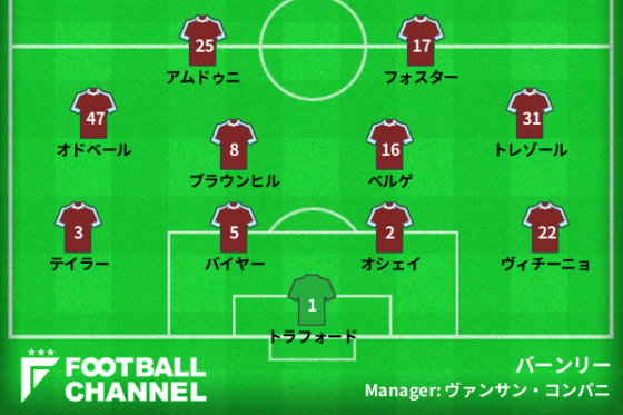 バーンリーの予想スタメン
