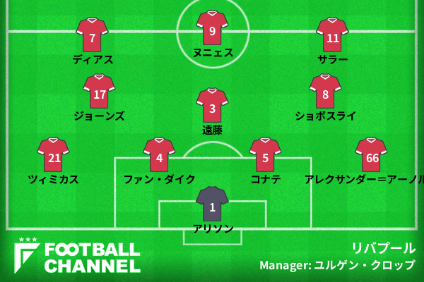 リバプールの予想フォーメーション