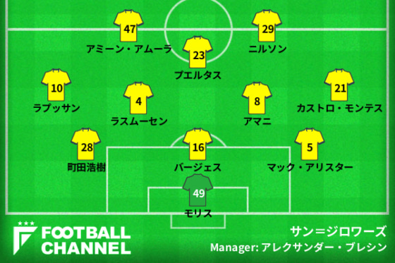 ユニオン・サン＝ジロワーズの予想スタメン