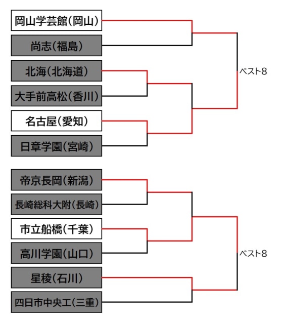 全国高校サッカー選手権大会