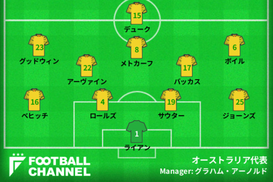 オーストラリア代表の基本フォーメーション