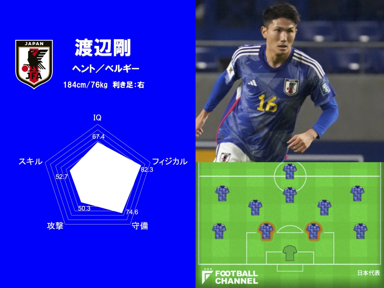 サッカー日本代表の渡辺剛