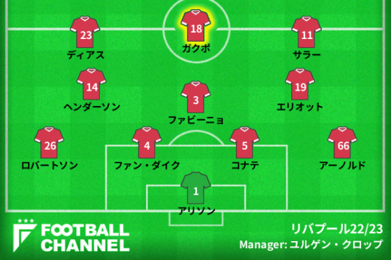 リバプール22/23フォーメーション