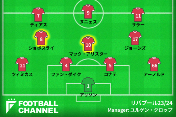 リバプール23/24フォーメーション