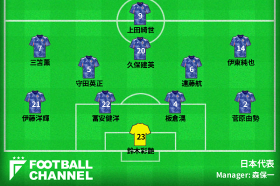 日本代表の基本フォーメーション