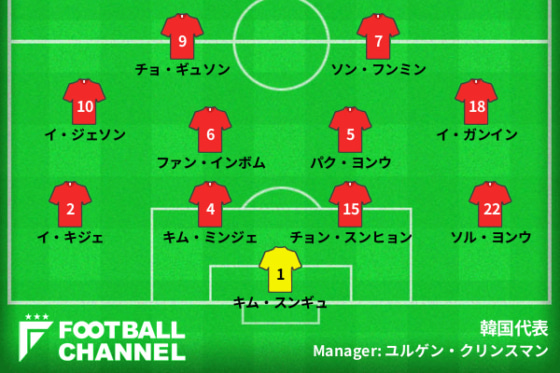 韓国代表の基本フォーメーション