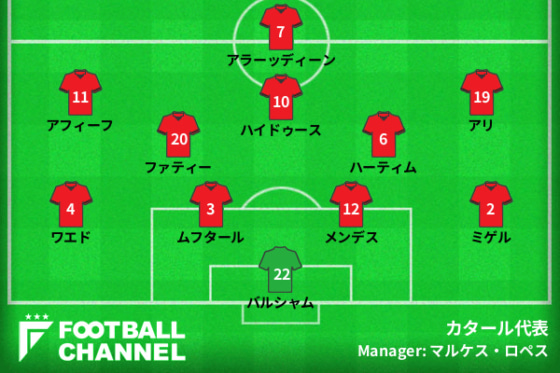 カタール代表の予想フォーメーション