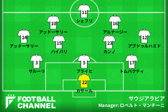 サウジアラビア代表の基本フォーメーション