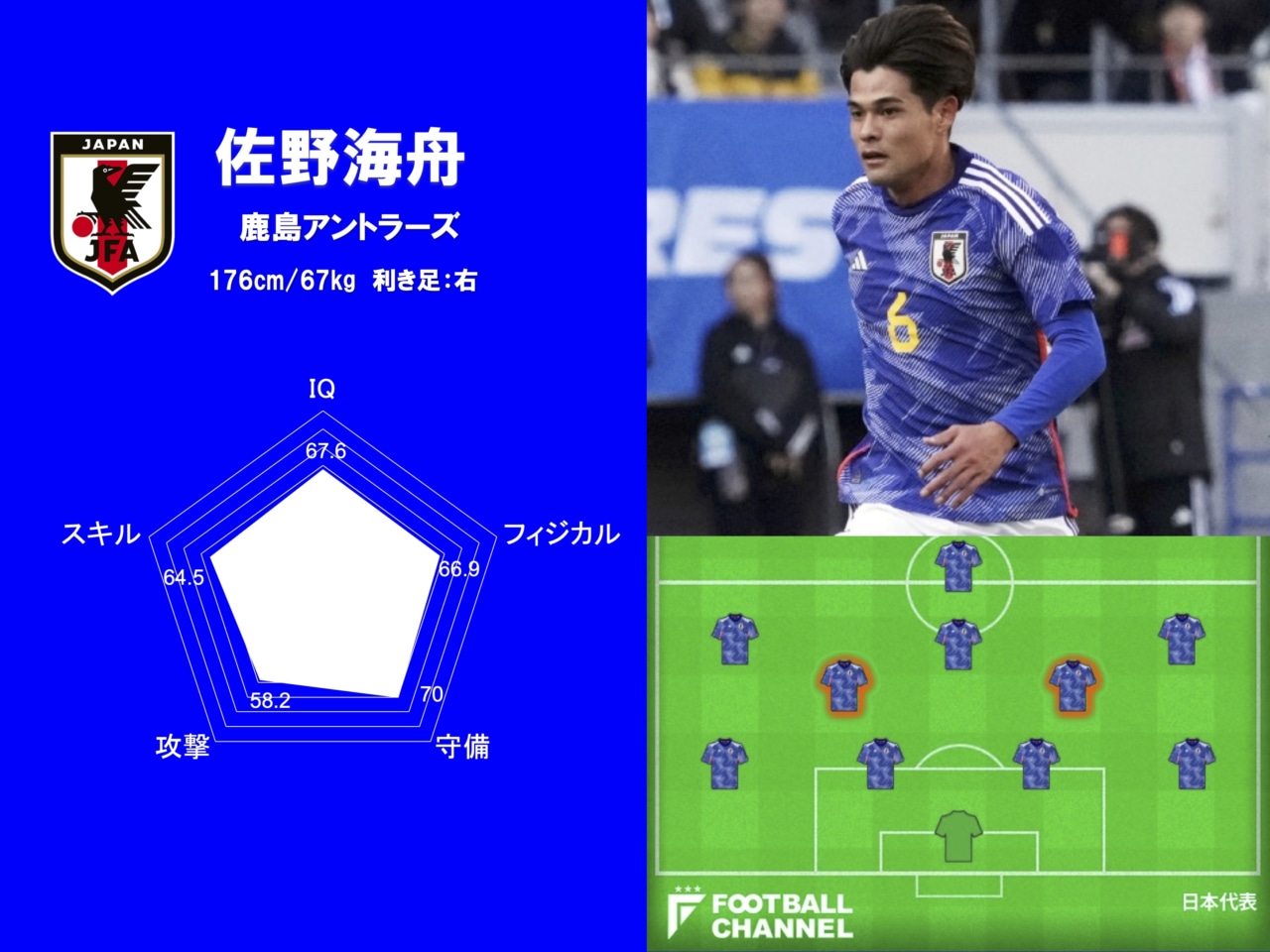 サッカー日本代表の佐野海舟