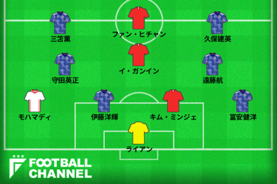 アジアカップ最高額ベストイレブン