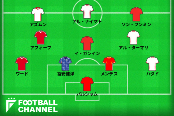 アジア杯ベストイレブン