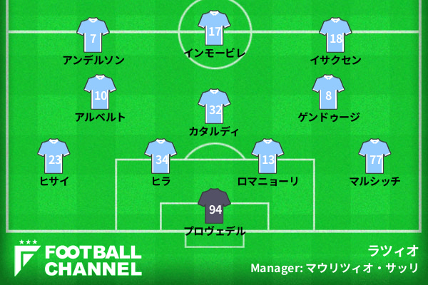 ラツィオ予想フォーメーション