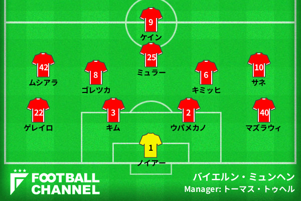 バイエルン・ミュンヘン、ラツィオ戦の予想フォーメーション