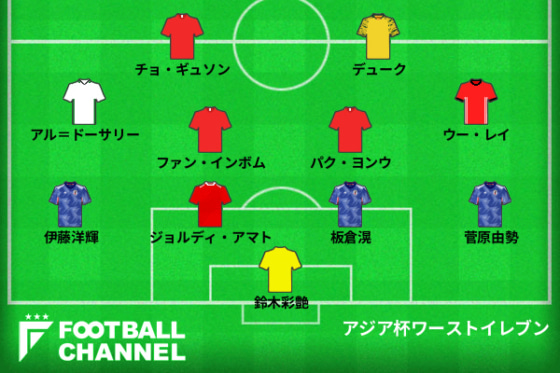 アジア杯ワーストイレブン