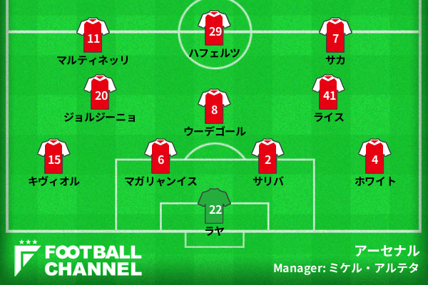 アーセナル予想スタメン