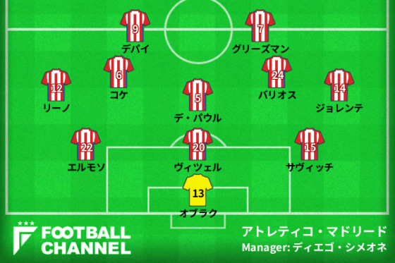 アトレティコ・マドリードの予想スタメン