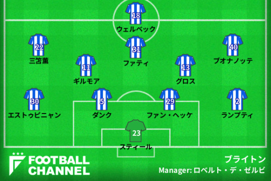 ブライトンの予想スタメン