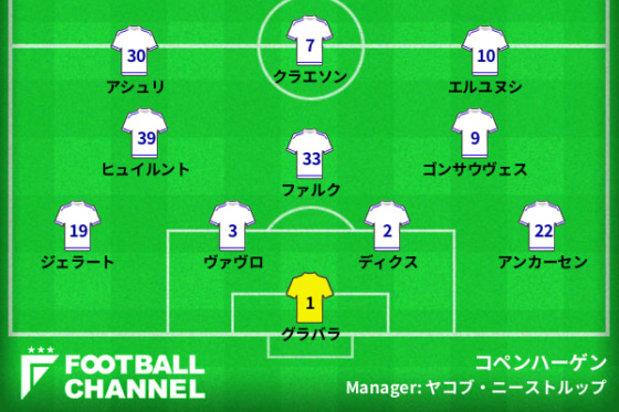コペンハーゲンの予想スタメン