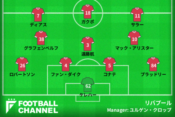 リバプールの予想スタメン