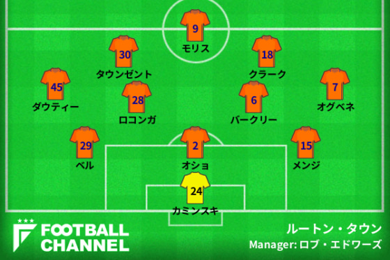 ルートン・タウンの予想スタメン