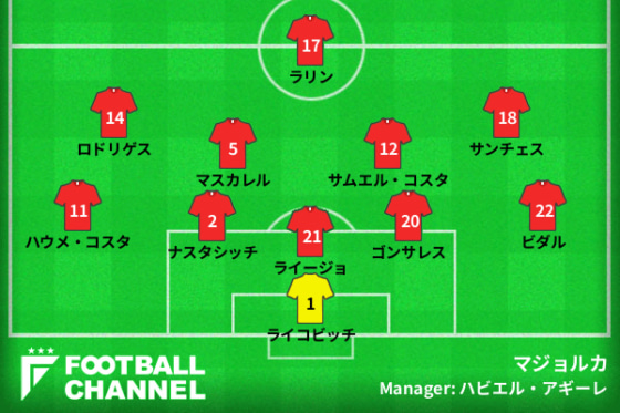マジョルカの予想スタメン