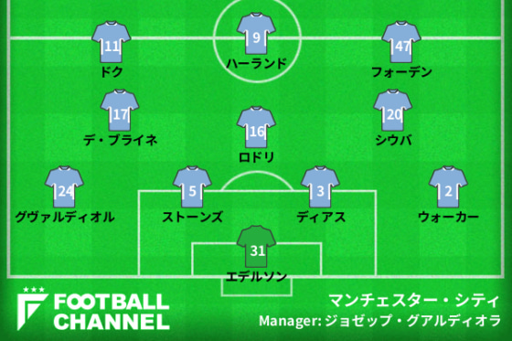 マンチェスター・シティの予想フォーメーション