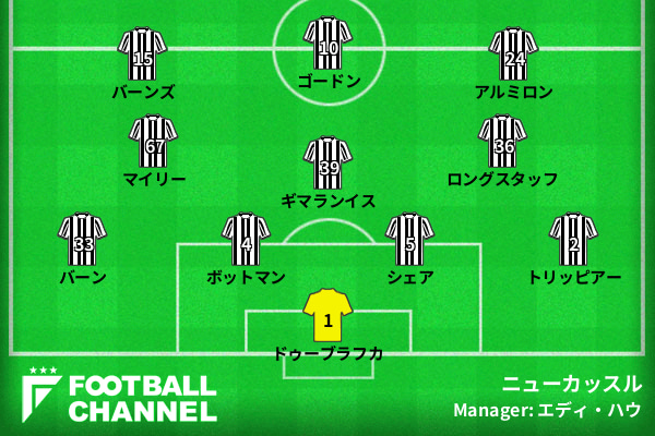 ニューカッスルの予想スタメン