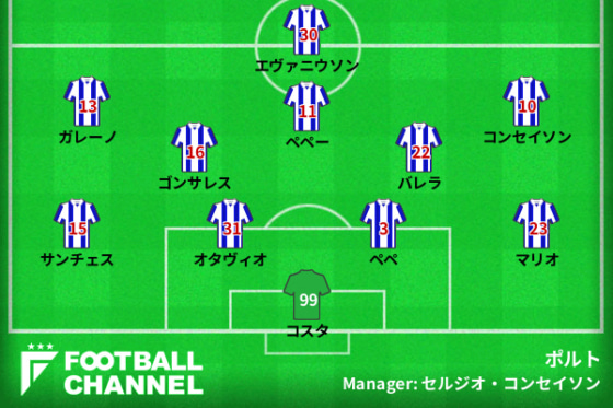 ポルトの予想スタメン