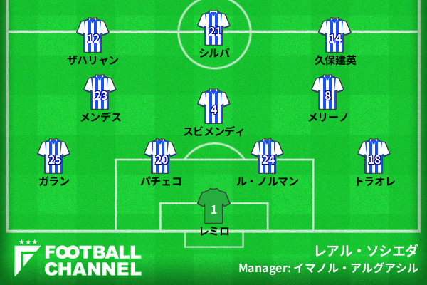 レアル・ソシエダの予想スタメン