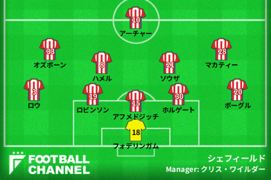 シェフィールドの予想スタメン