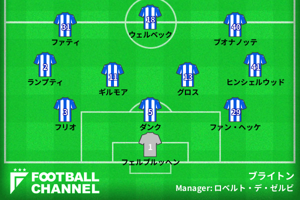 ブライトン、トッテナム戦の予想フォーメーション