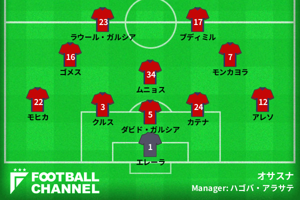 オサスナ、レアル・ソシエダ戦の予想フォーメーション