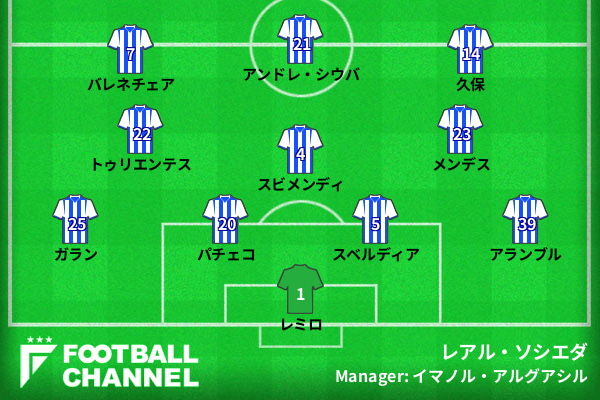 レアル・ソシエダ、オサスナ戦の予想フォーメーション