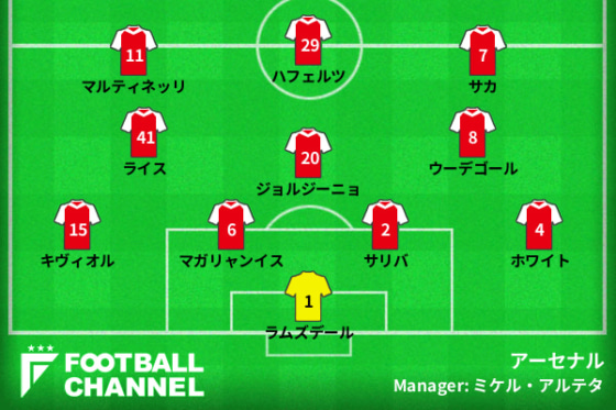 アーセナル予想フォーメーション